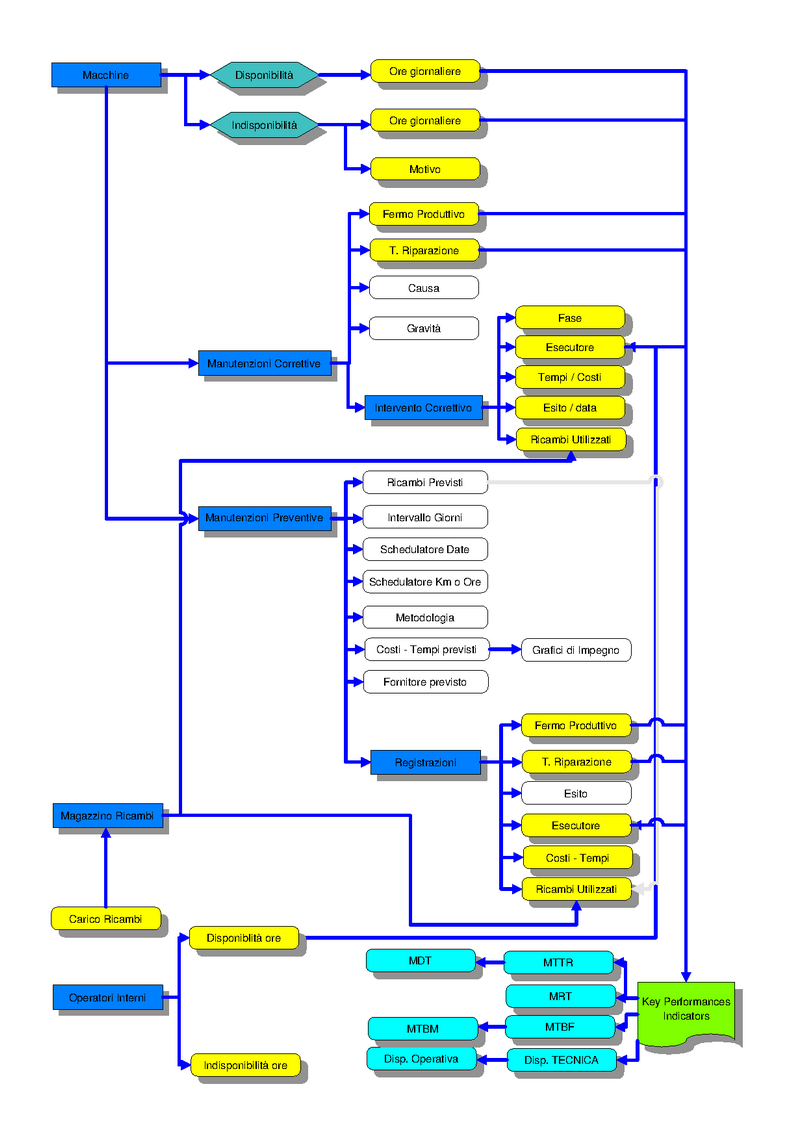 FlowChart_KPI