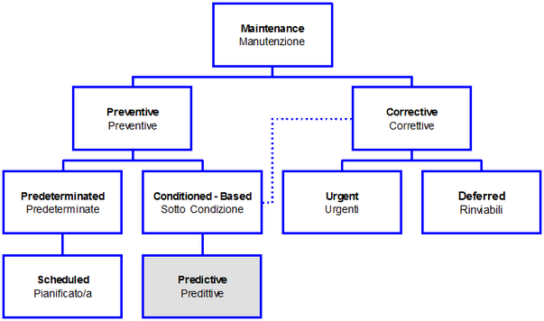 flowchart_maintenance