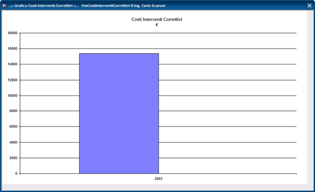 frmCostiInterventiCorrettivi_1