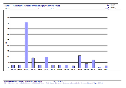 frmGraficoManutenzioniPrimaScadenza