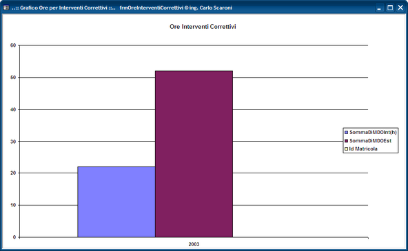 frmOreInterventiCorrettivi_1