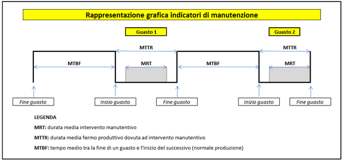 KPI_Graph