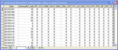 qXOperatoreDisponibile_InDisoponibile