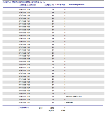rptMatricola_T_Disponibile