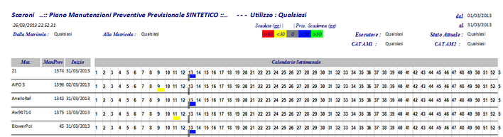 rptMP_PianoPrevisionale_Sintetico