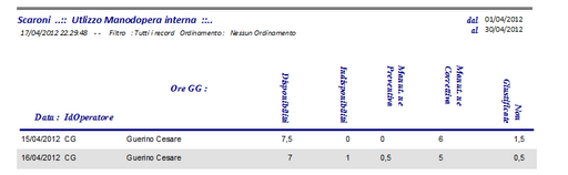 rptOperatore_Ore