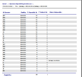 rptOperatoreDisponibile
